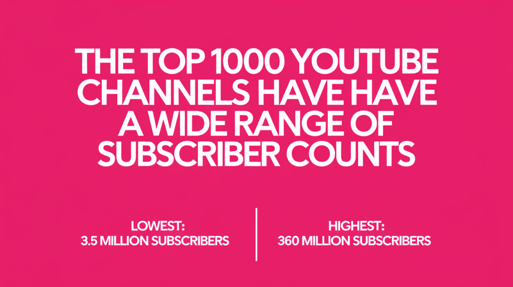 Youtube Top 1000 Subscriptions